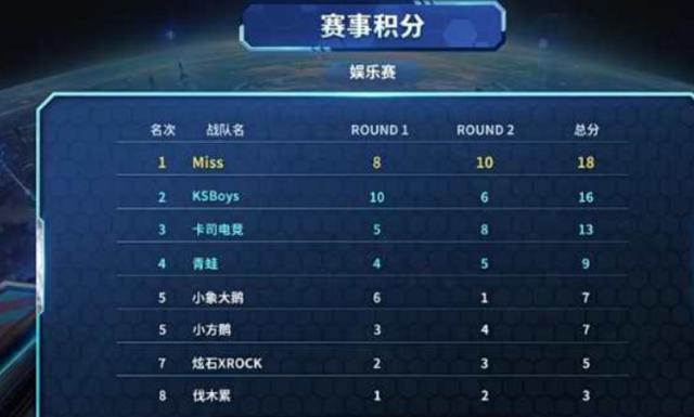 哈兰德：我当然想埃德森；有时赛前就感觉自己会进球