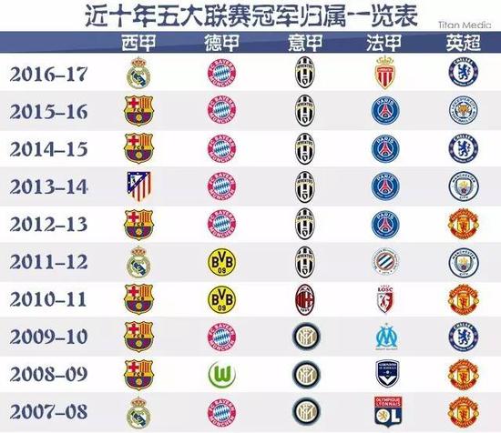 从伤病中恢